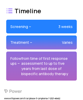 CAR-T (CAR T-cell Therapy) 2023 Treatment Timeline for Medical Study. Trial Name: NCT04889716 — Phase 2