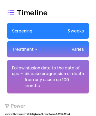 Axicabtagene Ciloleucel (CAR T-cell Therapy) 2023 Treatment Timeline for Medical Study. Trial Name: NCT04150913 — Phase 2