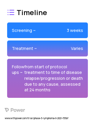 Brentuximab Vedotin (Monoclonal Antibodies) 2023 Treatment Timeline for Medical Study. Trial Name: NCT04561206 — Phase 2