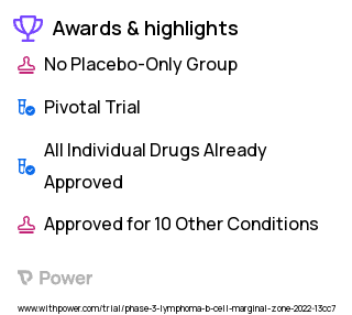 Follicular Lymphoma Clinical Trial 2023: Lenalidomide Highlights & Side Effects. Trial Name: NCT05100862 — Phase 3