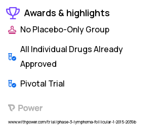 Follicular Lymphoma Clinical Trial 2023: Rituximab Highlights & Side Effects. Trial Name: NCT02320292 — Phase 3