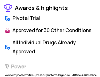 Diffuse Large B-Cell Lymphoma Clinical Trial 2023: Cyclophosphamide Highlights & Side Effects. Trial Name: NCT04824092 — Phase 3