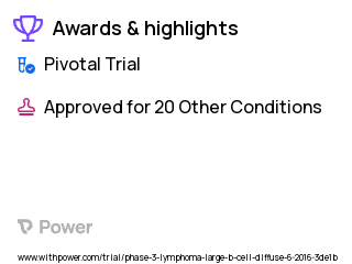 Diffuse Large B-Cell Lymphoma Clinical Trial 2023: Ibrutinib Highlights & Side Effects. Trial Name: NCT02443077 — Phase 3