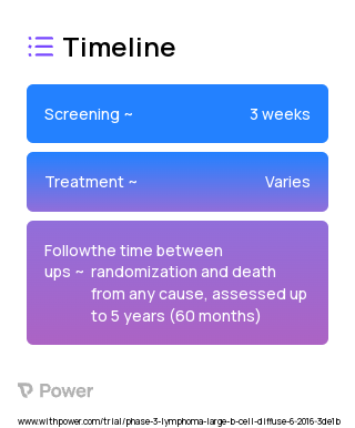 Ibrutinib (Bruton's Tyrosine Kinase (BTK) Inhibitor) 2023 Treatment Timeline for Medical Study. Trial Name: NCT02443077 — Phase 3