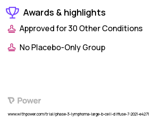 Lymphoma Clinical Trial 2023: Cyclophosphamide Highlights & Side Effects. Trial Name: NCT04980222 — Phase 2