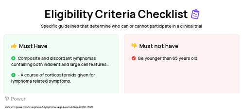 Cyclophosphamide (Chemotherapy) Clinical Trial Eligibility Overview. Trial Name: NCT04594798 — Phase 2