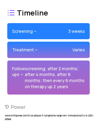 Belantamab Mafodotin (Antibody-drug conjugate) 2023 Treatment Timeline for Medical Study. Trial Name: NCT04676360 — Phase 2