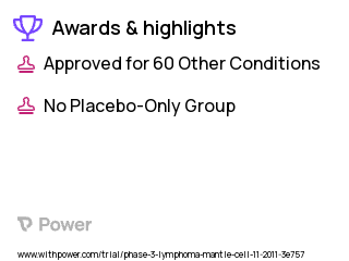 Mantle Cell Lymphoma Clinical Trial 2023: Cyclophosphamide Highlights & Side Effects. Trial Name: NCT01527149 — Phase 2