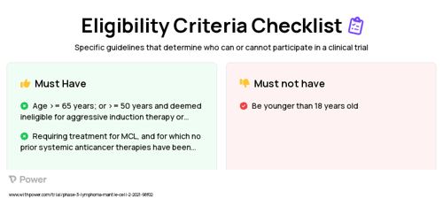 Acalabrutinib (Bruton's Tyrosine Kinase (BTK) Inhibitor) Clinical Trial Eligibility Overview. Trial Name: NCT04783415 — Phase 2