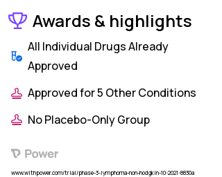 Lymphoproliferative Disorders Clinical Trial 2023: Acalabrutinib Highlights & Side Effects. Trial Name: NCT04883437 — Phase 2