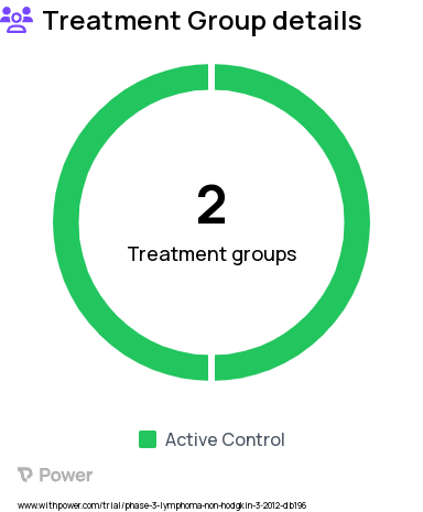 Acute Lymphoblastic Leukemia Research Study Groups: SC-PEG (Arm A), Oncaspar (Arm B)