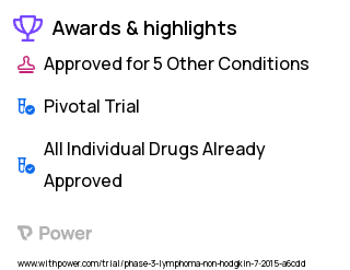 Non-Hodgkin's Lymphoma Clinical Trial 2023: Copanlisib Highlights & Side Effects. Trial Name: NCT02367040 — Phase 3