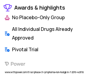 Mantle Cell Lymphoma Clinical Trial 2023: Bendamustine Highlights & Side Effects. Trial Name: NCT04002297 — Phase 3