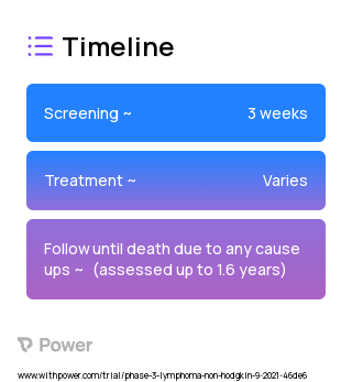 Capivasertib (AKT Inhibitor) 2023 Treatment Timeline for Medical Study. Trial Name: NCT05008055 — Phase 2