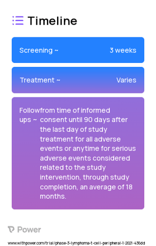 Azacytidine (Anti-metabolites) 2023 Treatment Timeline for Medical Study. Trial Name: NCT04747236 — Phase 2