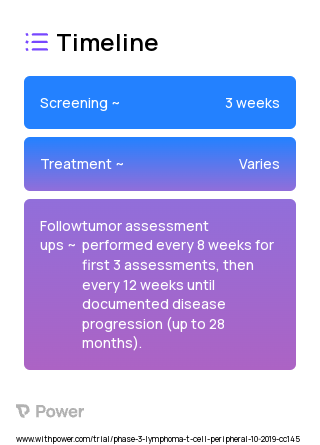 AFM13 (Monoclonal Antibodies) 2023 Treatment Timeline for Medical Study. Trial Name: NCT04101331 — Phase 2