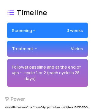 Romidepsin (Histone Deacetylase Inhibitor) 2023 Treatment Timeline for Medical Study. Trial Name: NCT03534180 — Phase 2