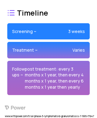 EPOCH (Chemotherapy) 2023 Treatment Timeline for Medical Study. Trial Name: NCT00001379 — Phase 2