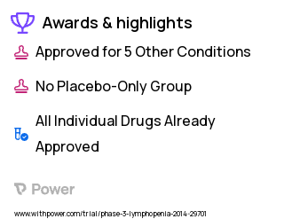 CD4 Positive T-Cell Lymphocytopenia Clinical Trial 2023: Filgrastim Highlights & Side Effects. Trial Name: NCT02015013 — Phase 2