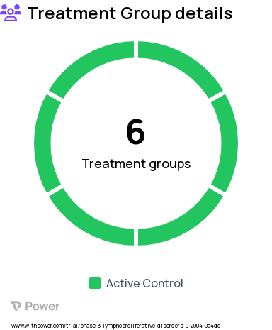 Lymphoproliferative Disorders Research Study Groups: Active Treament 3, Active Treatment 1, Active Treatment 2, Active Treatment 4, Active Treatment 5, Natural History