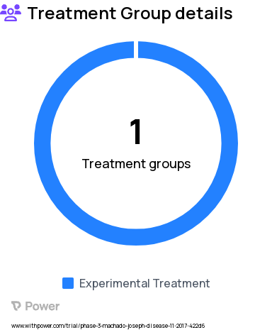 Spinocerebellar Ataxias Research Study Groups: Open Arm