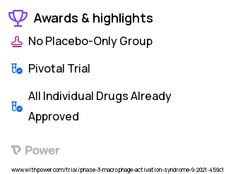 Lupus Clinical Trial 2023: Emapalumab Highlights & Side Effects. Trial Name: NCT05001737 — Phase 3