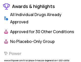 Age-Related Macular Degeneration Clinical Trial 2023: Atorvastatin Highlights & Side Effects. Trial Name: NCT04735263 — Phase 2