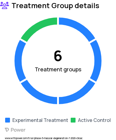 Age-Related Macular Degeneration Research Study Groups: Ranibizumab control, RGX-314 Treatment Arm (Dose 1), RGX-314 Treatment Arm (Dose 2), RGX-314 Treatment Arm (Dose 3), RGX-314 Treatment Arm (Dose 3) and Local Steroid, RGX-314 Treatment Arm (Dose 3) and Topical Steroid