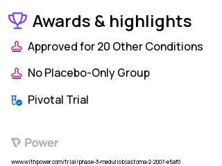Medulloblastoma Clinical Trial 2023: Carboplatin Highlights & Side Effects. Trial Name: NCT00392327 — Phase 3