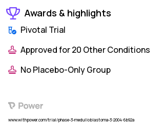 Medulloblastoma Clinical Trial 2023: Radiation Therapy Highlights & Side Effects. Trial Name: NCT00085735 — Phase 3