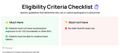 Ivosidenib (IDH1 Inhibitor) Clinical Trial Eligibility Overview. Trial Name: NCT04195555 — Phase 2