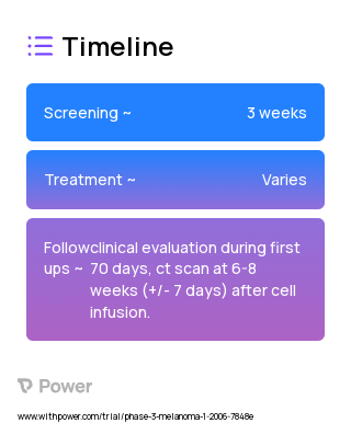 Cyclophosphamide (Chemotherapy) 2023 Treatment Timeline for Medical Study. Trial Name: NCT00338377 — Phase 2