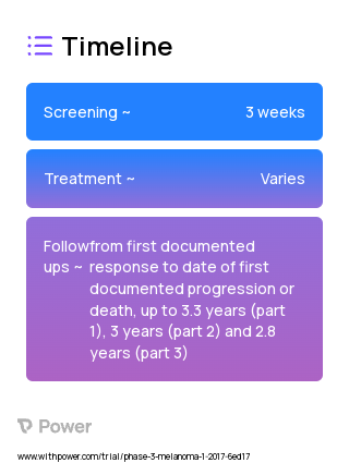 Dabrafenib (BRAF Inhibitor) 2023 Treatment Timeline for Medical Study. Trial Name: NCT02967692 — Phase 3