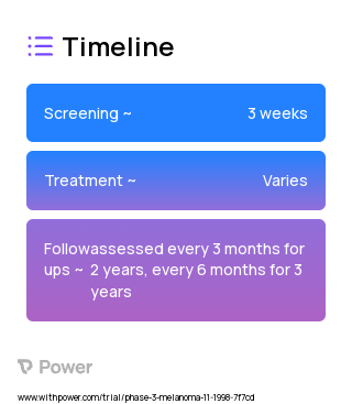 Interferon alfa-2b (Interferon) 2023 Treatment Timeline for Medical Study. Trial Name: NCT00003641 — Phase 3