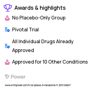 Melanoma Clinical Trial 2023: LGX818 Highlights & Side Effects. Trial Name: NCT01909453 — Phase 3