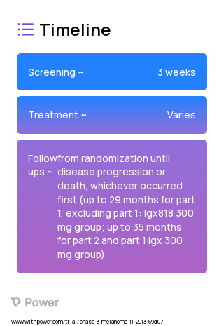 LGX818 (Kinase Inhibitor) 2023 Treatment Timeline for Medical Study. Trial Name: NCT01909453 — Phase 3