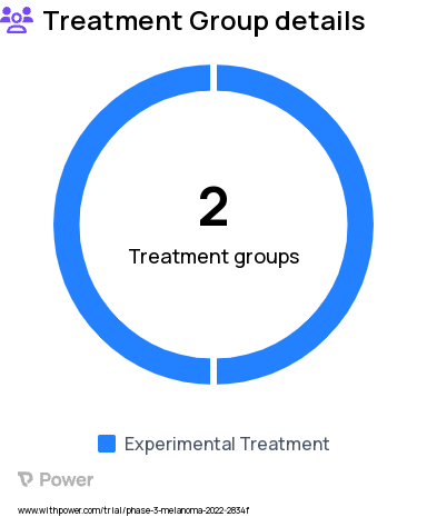 Melanoma Research Study Groups: Pembrolizumab + Infliximab, Pembrolizumab + Placebo