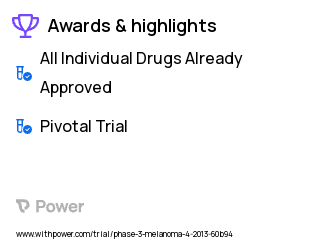 Melanoma Clinical Trial 2023: Ipilimumab Highlights & Side Effects. Trial Name: NCT01844505 — Phase 3