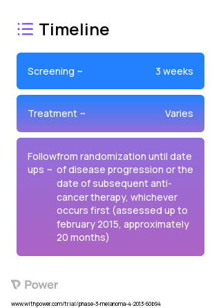 Ipilimumab (Checkpoint Inhibitor) 2023 Treatment Timeline for Medical Study. Trial Name: NCT01844505 — Phase 3