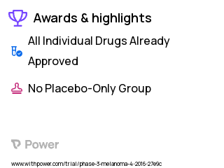 Melanoma Clinical Trial 2023: Pembrolizumab plus Bevacizumab Highlights & Side Effects. Trial Name: NCT02681549 — Phase 2