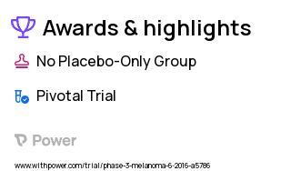Melanoma Clinical Trial 2023: PD-1 inhibitor Highlights & Side Effects. Trial Name: NCT02821013 — Phase 3