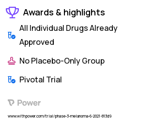 Malignant Melanoma Clinical Trial 2023: Ipilimumab, Nivolumab Highlights & Side Effects. Trial Name: NCT04949113 — Phase 3