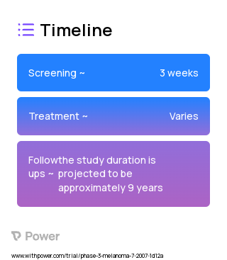Dacarbazine (Alkylating agent) 2023 Treatment Timeline for Medical Study. Trial Name: NCT00553618 — Phase 2
