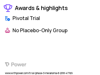 Melanoma Clinical Trial 2023: Nivolumab Highlights & Side Effects. Trial Name: NCT03635983 — Phase 3