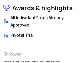 Melanoma Clinical Trial 2023: Pembrolizumab Highlights & Side Effects. Trial Name: NCT03553836 — Phase 3