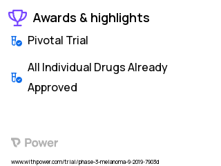 Melanoma Clinical Trial 2023: Nivolumab Highlights & Side Effects. Trial Name: NCT04099251 — Phase 3
