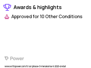 Cutaneous Melanoma Clinical Trial 2023: Dabrafenib Mesylate Highlights & Side Effects. Trial Name: NCT04527549 — Phase 2