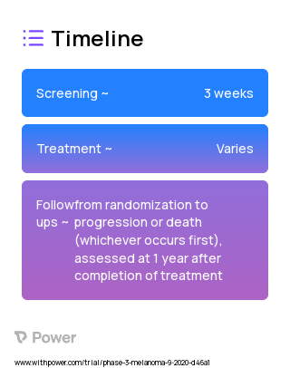 Dabrafenib Mesylate (Kinase Inhibitor) 2023 Treatment Timeline for Medical Study. Trial Name: NCT04527549 — Phase 2