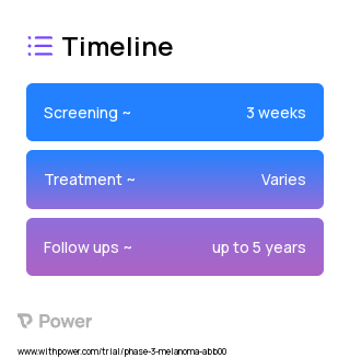 Dacarbazine (Alkylating Agent) 2023 Treatment Timeline for Medical Study. Trial Name: NCT00006200 — Phase 2