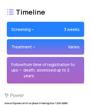 Bevacizumab (Anti-angiogenic agent) 2023 Treatment Timeline for Medical Study. Trial Name: NCT02847559 — Phase 2